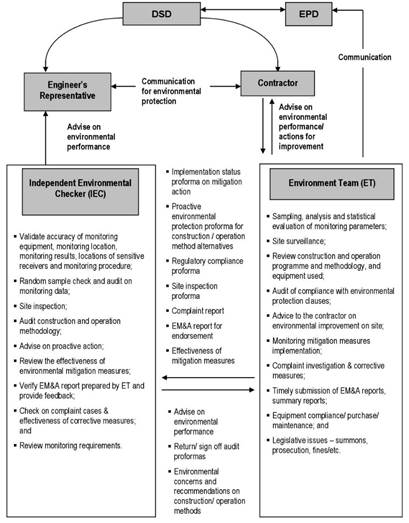 A diagram of a company's work flow

Description automatically generated