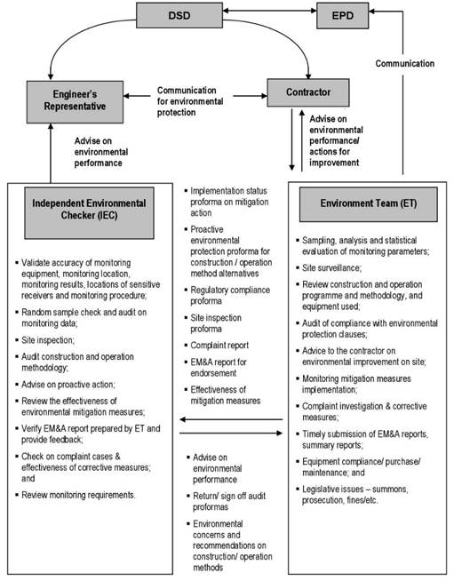 A diagram of a company's work flow

Description automatically generated